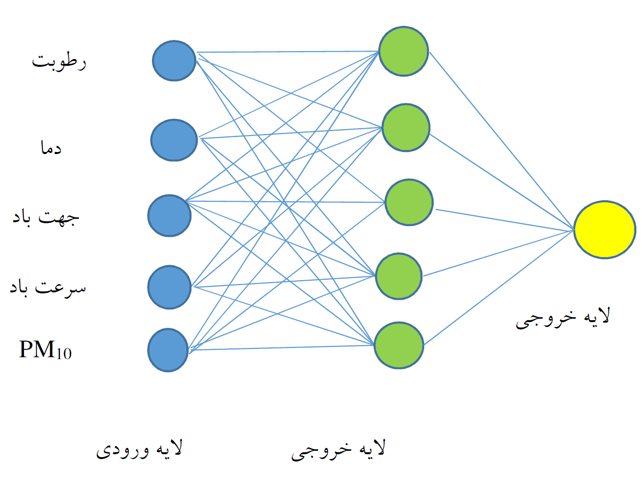 Farhadi95ANN.png