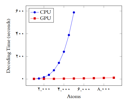 Khoshnevis97sparseOptWithGPU.png