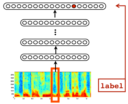 Speech Recognition